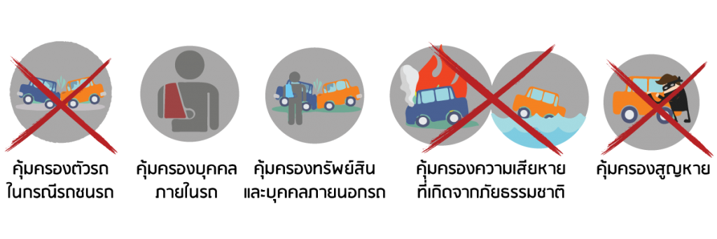 ความคุ้มครองประกันภัยรถยนต์ชั้น 3