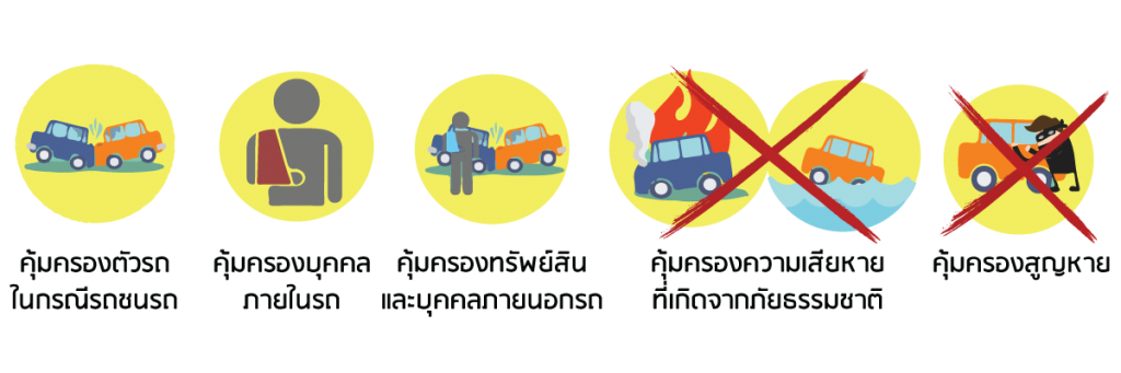 ความคุ้มครองประกันภัยรถยนต์ชั้น 3+