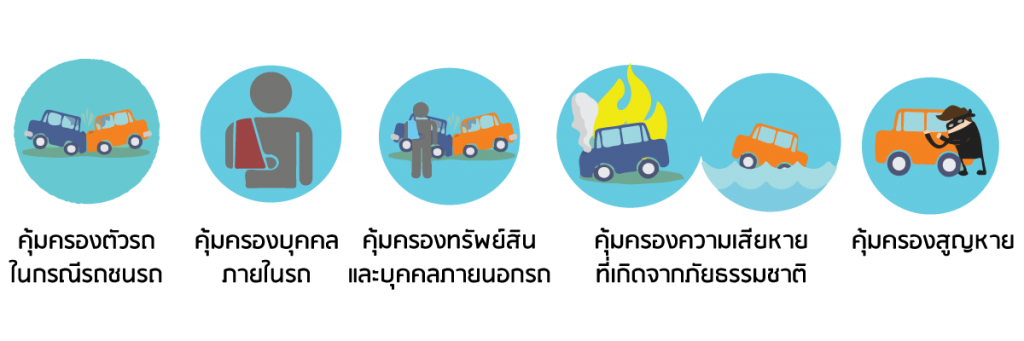 ความคุ้มครองประกันภัยรถยนต์ชั้น2+ 